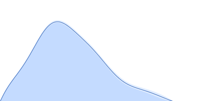 HCoV-229E Non-structural protein 10 pair distance distribution function