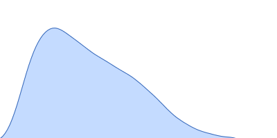 Proline utilization A pair distance distribution function