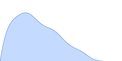 Poly-deoxyadenosine (30mer) pair distance distribution function