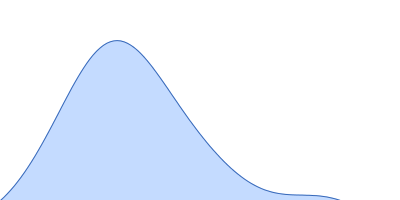 Human Filamin A Ig-like domains 16-17 pair distance distribution function