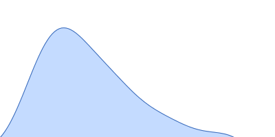 Human Filamin A Ig-like domains 16-17* pair distance distribution function