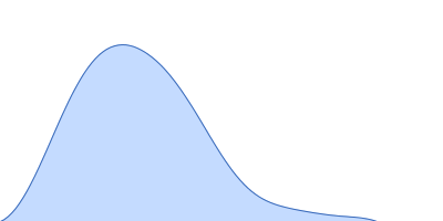 Aureochrome 1a (N-terminally truncated) pair distance distribution function