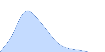 Death associated protein kinase (D220K mutant) pair distance distribution function