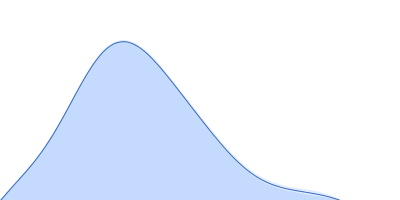 Death associated protein kinase (Basic Loop mutant) pair distance distribution function