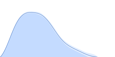 Probable ATP-dependent RNA helicase DDX58 pair distance distribution function