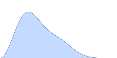 Basic domain of telomeric repeat-binding factor 2 telomere DNA duplex pair distance distribution function