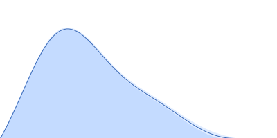 telomere DNA duplex pair distance distribution function