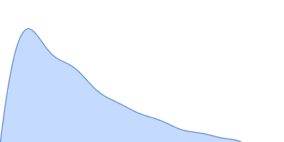 Bromodomain-containing protein 4 pair distance distribution function