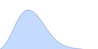 Cyclohexanone monooxygenase pair distance distribution function