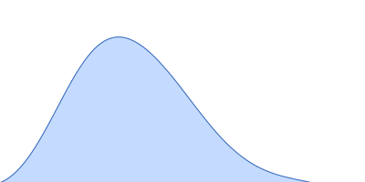 Cyclohexanone monooxygenase pair distance distribution function