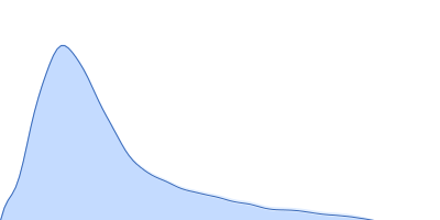 Endonuclease 8-like 1 dsDNA pair distance distribution function