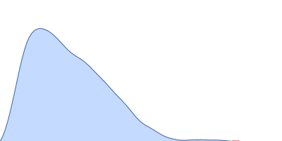 GTPase ObgE/CgtA pair distance distribution function