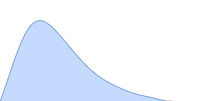 Bromodomain-containing protein 4 pair distance distribution function