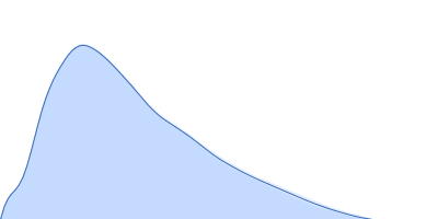 GTPase ObgE/CgtA pair distance distribution function