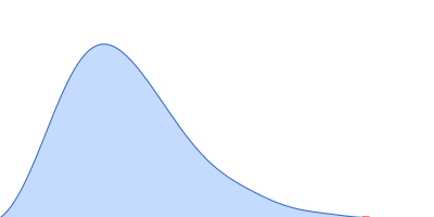 Aureochrome1a- A´α-LOV-Jα (Light State) pair distance distribution function