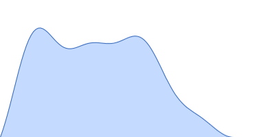 Lytic Amidase with choline pair distance distribution function