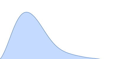 Probable ATP-dependent RNA helicase DDX58 (without CARDs) pair distance distribution function