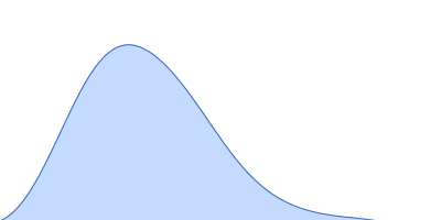 Cyclohexanone monooxygenase pair distance distribution function