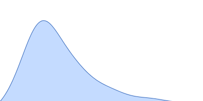 Prostaglandin E synthase 3 (1-142) pair distance distribution function