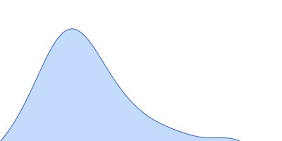 Prostaglandin E synthase 3 (1-131) pair distance distribution function