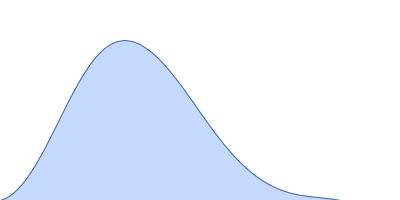 Cyclohexanone monooxygenase pair distance distribution function