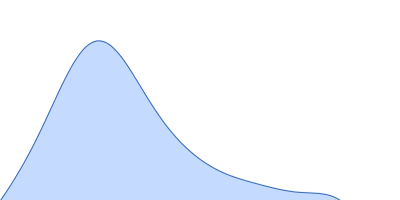 Prostaglandin E synthase 3 (1-117) pair distance distribution function