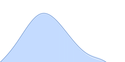 YezG, cognate  immunity protein of YeeF pair distance distribution function