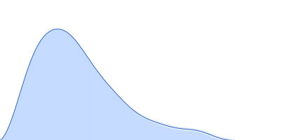 Callose synthase pair distance distribution function