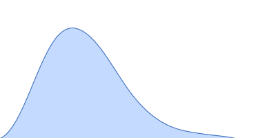 Cyclohexanone monooxygenase pair distance distribution function