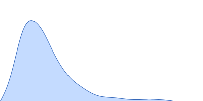 Human Arpin pair distance distribution function