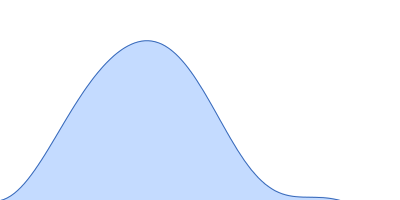 Primase D5 protein fragment containing the D5N and helicase domain pair distance distribution function