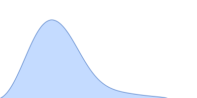 Cyclopentadecanone 1,2-monooxygenase pair distance distribution function