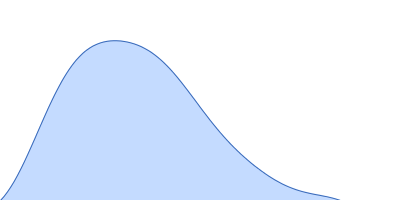 chromodomain helicase DNA binding domain pair distance distribution function