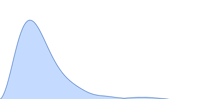 Zebrafish (Danio rerio) Arpin pair distance distribution function