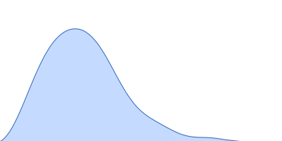 chromodomain helicase DNA binding domain pair distance distribution function