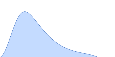 Perivitellin-2 31 kDa subunit Perivitellin-2 67 kDa subunit pair distance distribution function