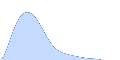 chromodomain helicase DNA binding domain pair distance distribution function