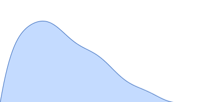 Poly-deoxyadenosine (30mer) pair distance distribution function