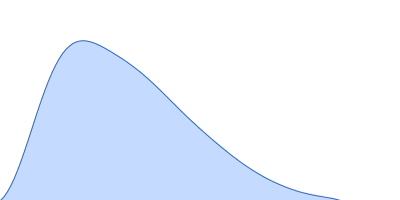 BCR-ABL p210 fusion protein (DH-PH) pair distance distribution function