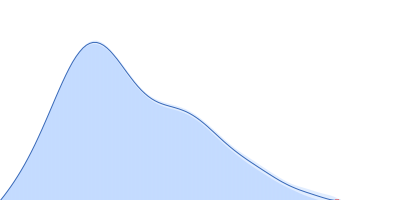 Colicin N delta 1-39 pair distance distribution function