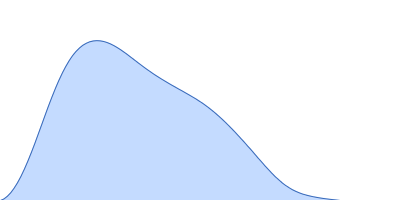 Proline dehydrogenase pair distance distribution function