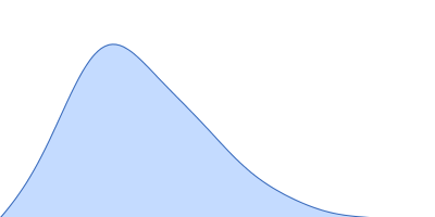 BCR-ABL p210 fusion protein pair distance distribution function