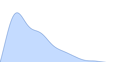 ColH protein Collagenous Peptide model [(PPG)10] pair distance distribution function