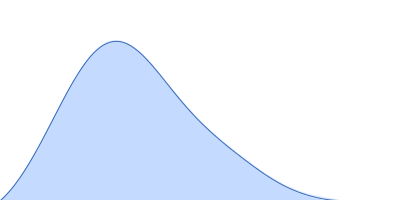 BCR-ABL p210 fusion protein (PH domain) pair distance distribution function