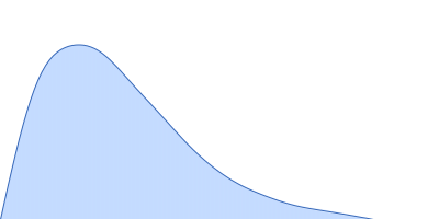 Colicin N Translocation domain pair distance distribution function