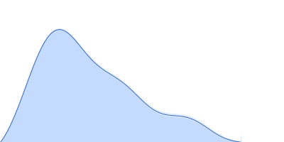 CS domain protein, putative pair distance distribution function