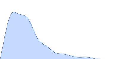 Collagenous Peptide model [(PPG)10] ColG Collagenase pair distance distribution function