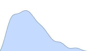 SGT protein pair distance distribution function