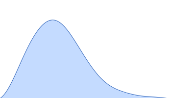 Rab family protein pair distance distribution function