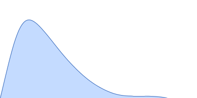 e14B pair distance distribution function